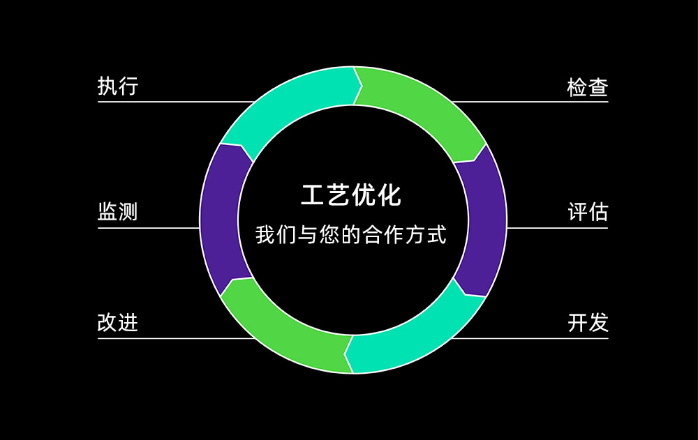 1658761313987106.jpg process-optimization-web.jpg