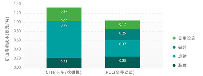 1695354215873854.jpg 插图 矿山寿命成本.jpg